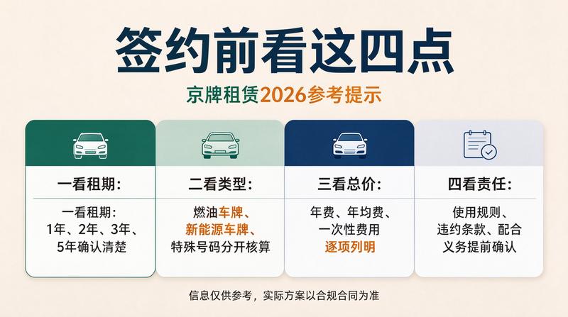 车牌指标转让注意事项